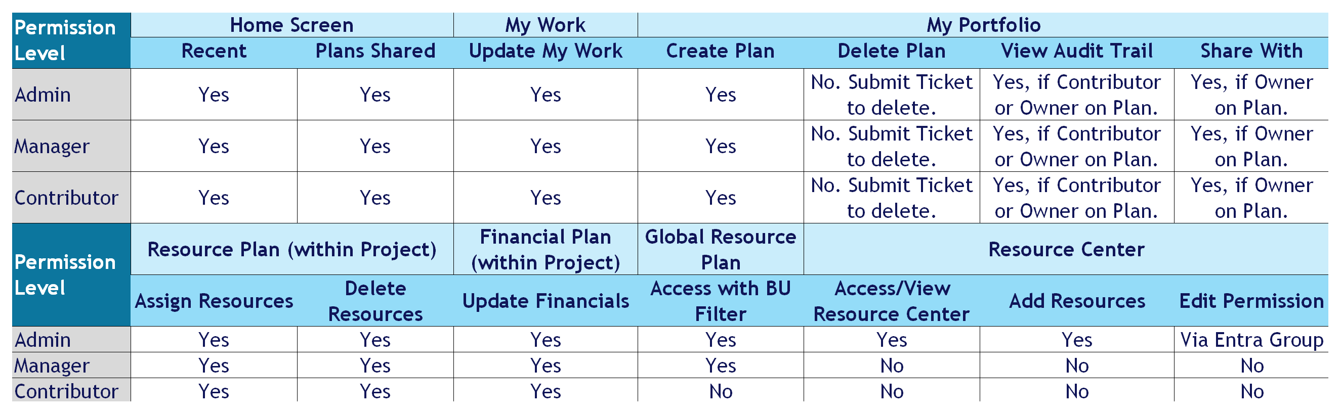 Permission Grid.png